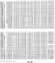 Fig. 40 - COMPOSITIONS COMPRISING SASP MODULATORS AND SENESCENCE ATTENUATORS AND USES THEREOF FOR MODULATING CELLULAR SENESCENCE