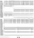 Fig. 43 - COMPOSITIONS COMPRISING SASP MODULATORS AND SENESCENCE ATTENUATORS AND USES THEREOF FOR MODULATING CELLULAR SENESCENCE