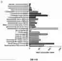 Fig. 48 - COMPOSITIONS COMPRISING SASP MODULATORS AND SENESCENCE ATTENUATORS AND USES THEREOF FOR MODULATING CELLULAR SENESCENCE