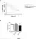 Fig. 52 - COMPOSITIONS COMPRISING SASP MODULATORS AND SENESCENCE ATTENUATORS AND USES THEREOF FOR MODULATING CELLULAR SENESCENCE