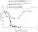 Fig. 01 - TYROSINE PROTOTROPHY