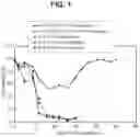 Fig. 02 - TYROSINE PROTOTROPHY