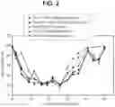 Fig. 03 - TYROSINE PROTOTROPHY