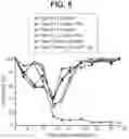 Fig. 05 - TYROSINE PROTOTROPHY