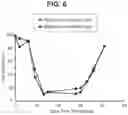 Fig. 06 - TYROSINE PROTOTROPHY