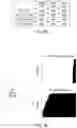 Fig. 24 - DETECTION OF NUCLEASE EDITED SEQUENCES IN AUTOMATED MODULES AND INSTRUMENTS VIA BULK CELL CULTURE