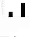 Fig. 07 - Compositions and methods for increased protein production in bacillus licheniformis