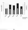 Fig. 08 - Compositions and methods for increased protein production in bacillus licheniformis