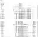 Fig. 02 - Nucleotide sequences and corresponding polypeptides conferring modified phenotype characteristics in plants
