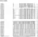 Fig. 03 - Nucleotide sequences and corresponding polypeptides conferring modified phenotype characteristics in plants
