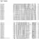Fig. 04 - Nucleotide sequences and corresponding polypeptides conferring modified phenotype characteristics in plants
