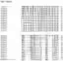 Fig. 05 - Nucleotide sequences and corresponding polypeptides conferring modified phenotype characteristics in plants