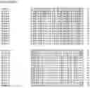 Fig. 06 - Nucleotide sequences and corresponding polypeptides conferring modified phenotype characteristics in plants