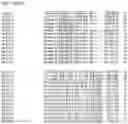 Fig. 07 - Nucleotide sequences and corresponding polypeptides conferring modified phenotype characteristics in plants