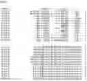 Fig. 09 - Nucleotide sequences and corresponding polypeptides conferring modified phenotype characteristics in plants