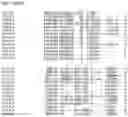 Fig. 10 - Nucleotide sequences and corresponding polypeptides conferring modified phenotype characteristics in plants