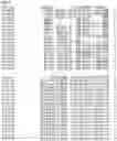 Fig. 100 - Nucleotide sequences and corresponding polypeptides conferring modified phenotype characteristics in plants