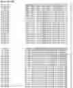 Fig. 101 - Nucleotide sequences and corresponding polypeptides conferring modified phenotype characteristics in plants