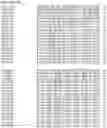 Fig. 102 - Nucleotide sequences and corresponding polypeptides conferring modified phenotype characteristics in plants