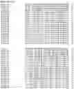 Fig. 103 - Nucleotide sequences and corresponding polypeptides conferring modified phenotype characteristics in plants