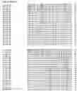 Fig. 104 - Nucleotide sequences and corresponding polypeptides conferring modified phenotype characteristics in plants