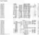 Fig. 11 - Nucleotide sequences and corresponding polypeptides conferring modified phenotype characteristics in plants