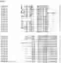 Fig. 110 - Nucleotide sequences and corresponding polypeptides conferring modified phenotype characteristics in plants