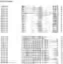 Fig. 111 - Nucleotide sequences and corresponding polypeptides conferring modified phenotype characteristics in plants