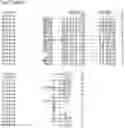 Fig. 112 - Nucleotide sequences and corresponding polypeptides conferring modified phenotype characteristics in plants