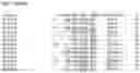 Fig. 12 - Nucleotide sequences and corresponding polypeptides conferring modified phenotype characteristics in plants