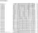 Fig. 121 - Nucleotide sequences and corresponding polypeptides conferring modified phenotype characteristics in plants