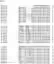 Fig. 125 - Nucleotide sequences and corresponding polypeptides conferring modified phenotype characteristics in plants