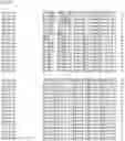 Fig. 129 - Nucleotide sequences and corresponding polypeptides conferring modified phenotype characteristics in plants