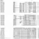 Fig. 13 - Nucleotide sequences and corresponding polypeptides conferring modified phenotype characteristics in plants