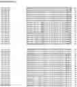 Fig. 130 - Nucleotide sequences and corresponding polypeptides conferring modified phenotype characteristics in plants
