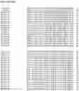 Fig. 131 - Nucleotide sequences and corresponding polypeptides conferring modified phenotype characteristics in plants