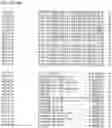 Fig. 133 - Nucleotide sequences and corresponding polypeptides conferring modified phenotype characteristics in plants