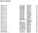 Fig. 134 - Nucleotide sequences and corresponding polypeptides conferring modified phenotype characteristics in plants