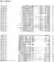 Fig. 136 - Nucleotide sequences and corresponding polypeptides conferring modified phenotype characteristics in plants
