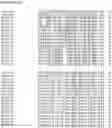 Fig. 137 - Nucleotide sequences and corresponding polypeptides conferring modified phenotype characteristics in plants