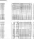 Fig. 138 - Nucleotide sequences and corresponding polypeptides conferring modified phenotype characteristics in plants