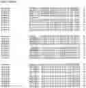 Fig. 14 - Nucleotide sequences and corresponding polypeptides conferring modified phenotype characteristics in plants
