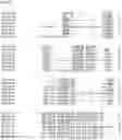 Fig. 141 - Nucleotide sequences and corresponding polypeptides conferring modified phenotype characteristics in plants