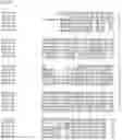 Fig. 145 - Nucleotide sequences and corresponding polypeptides conferring modified phenotype characteristics in plants