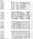 Fig. 146 - Nucleotide sequences and corresponding polypeptides conferring modified phenotype characteristics in plants