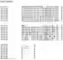 Fig. 147 - Nucleotide sequences and corresponding polypeptides conferring modified phenotype characteristics in plants