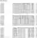 Fig. 15 - Nucleotide sequences and corresponding polypeptides conferring modified phenotype characteristics in plants