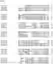 Fig. 150 - Nucleotide sequences and corresponding polypeptides conferring modified phenotype characteristics in plants