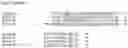 Fig. 151 - Nucleotide sequences and corresponding polypeptides conferring modified phenotype characteristics in plants