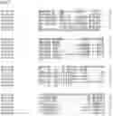 Fig. 152 - Nucleotide sequences and corresponding polypeptides conferring modified phenotype characteristics in plants